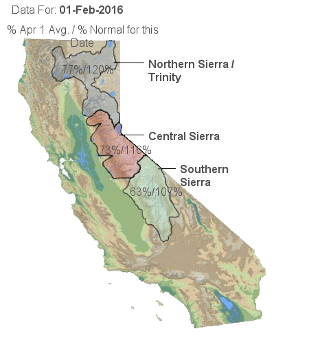 snowpack